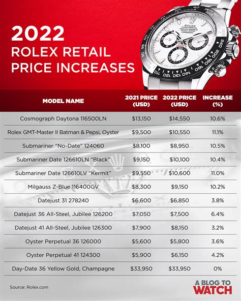 rolex market share 2022|rolex prices 2022 new.